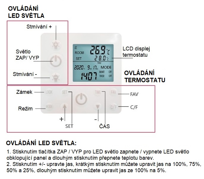 ovládání infrapanelu