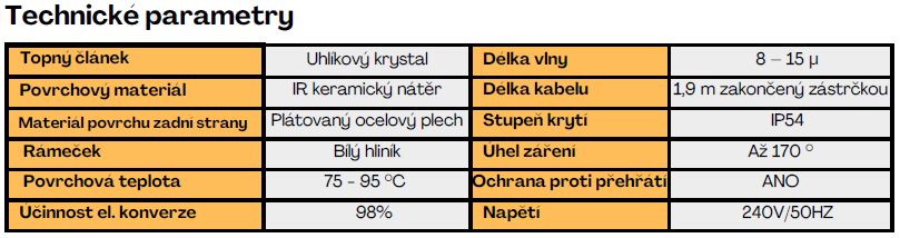 Technické parametry infračervených topných panelů ByeCold série A