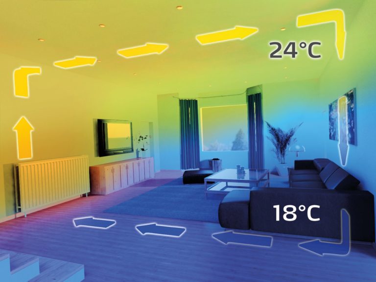 konvekční vytápění