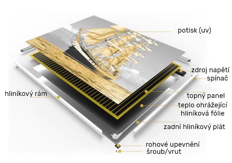 řez topným panelem