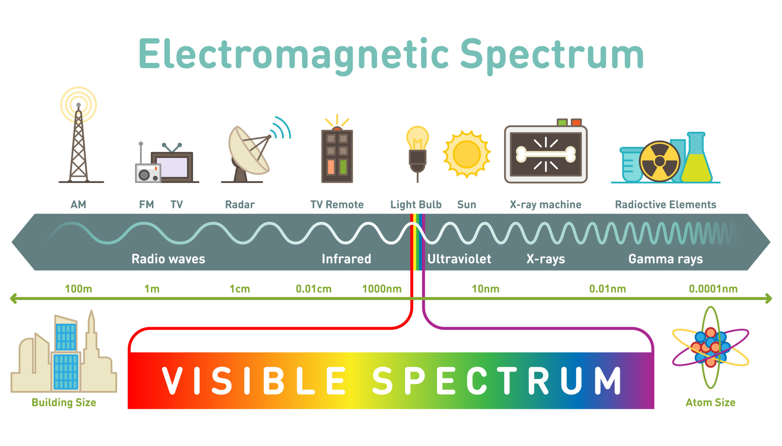 Spektrum elektromagnetického záření